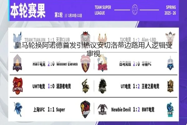 皇马轮换阿诺德首发引热议安切洛蒂边路用人逻辑受审视